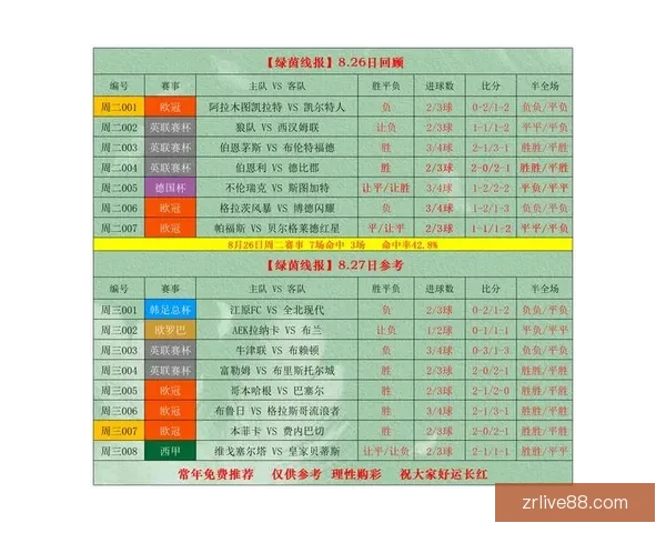 足球竞猜赔率分析技巧 揭秘如何通过赔率预测比赛结果